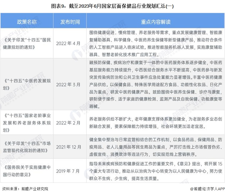 预见2023：《2023年中国保健品行业全景图谱》(附市场规模、竞争开云体育 开云官网格局和发展前景等)(图5)