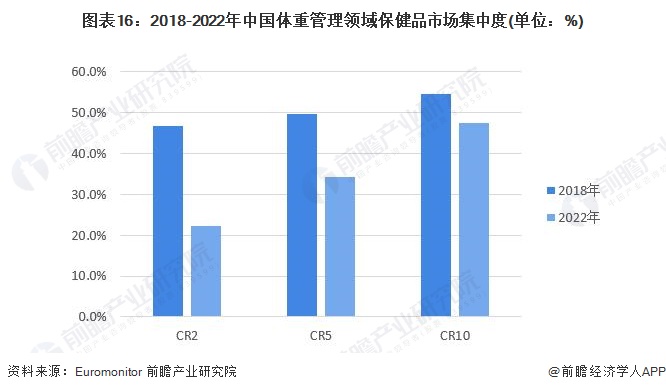 预见2023：《2023年中国保健品行业全景图谱》(附市场规模、竞争开云体育 开云官网格局和发展前景等)(图12)