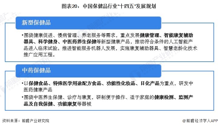 预见2023：《2023年中国保健品行业全景图谱》(附市场规模、竞争开云体育 开云官网格局和发展前景等)(图16)