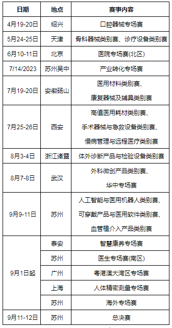 开云 开云体育官网第六届（2023）中国