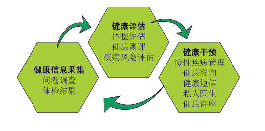 Kaiyun 开云互联网医疗英文热词解读