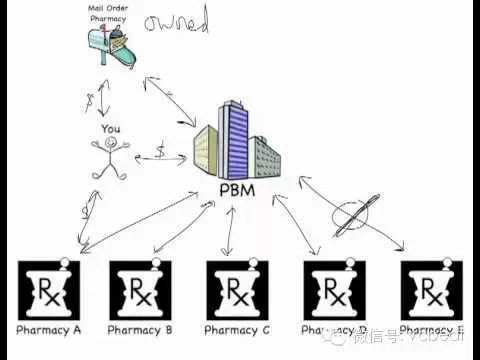 互联网医Kaiyun 开云疗英文热词解读:Pharmacy Benefit Manager(图2) 互联网医Kaiyun 开云疗英文热词解读:Pharmacy Benefit Manager(图2)