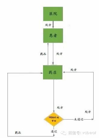 互联网医Kaiyun 开云疗英文热词解读