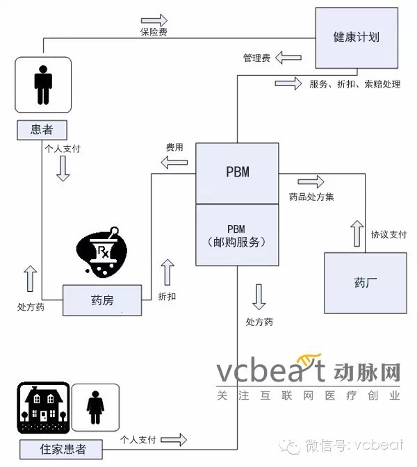 互联网医Kaiyun 开云疗英文热词解读:Pharmacy Benefit Manager(图3) 互联网医Kaiyun 开云疗英文热词解读:Pharmacy Benefit Manager(图3)