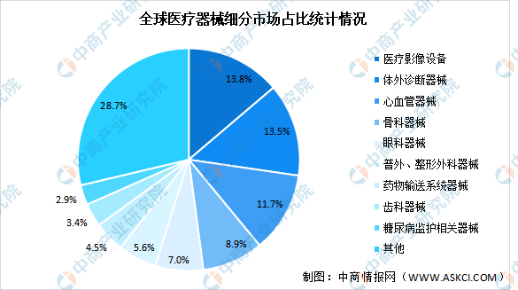 开云 开云体育官网2022年全球医疗影像