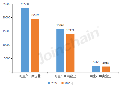 盘点丨2022年全国医疗器械生产开云 开云体育平台企业数量达33788家三(图2)
