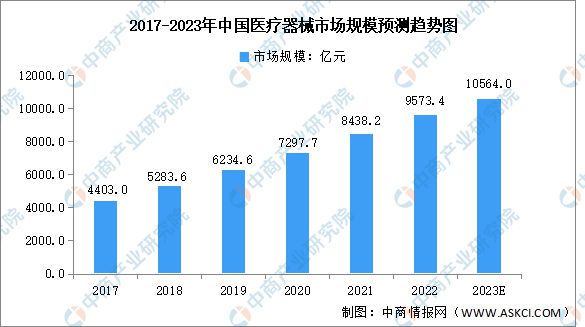 2022Kaiyun 开云体育年中国医疗