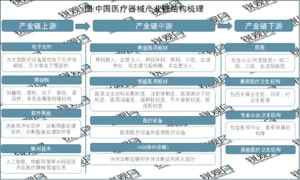 开云 开云体育官网2023医疗器械行业趋势分析：国产替代进口成为行业主流发展趋势(图2)