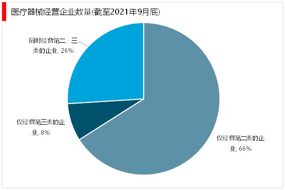 开云 开云体育官网2023医疗器械行业趋势分析：国产替代进口成为行业主流发展趋势(图7)