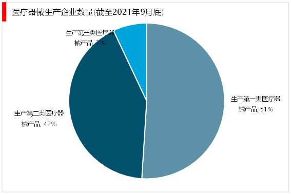 开云 开云体育官网2023医疗器械行业趋势分析：国产替代进口成为行业主流发展趋势(图6)