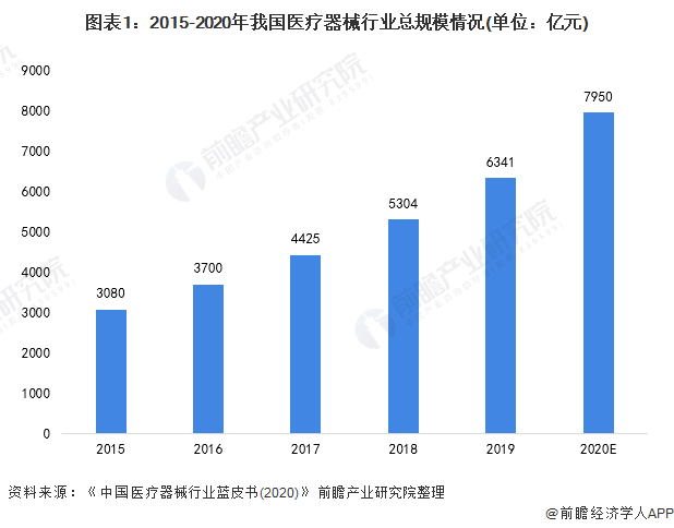 医疗器械行业什么是医疗器械行业？开云 开云体育平台的最新报道(图3)