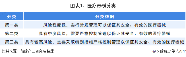 医疗器械行业什么是医疗器械行业？开云 开云体育平台的最新报道(图4)