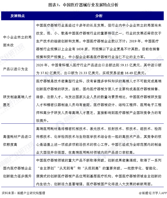 医疗器械行业什么是医疗器械行业？开云 开云体育平台的最新报道(图9)