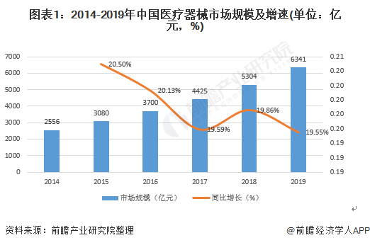 医疗器械行业什么是医疗器械行业？开云 开云体育平台的最新报道(图10)