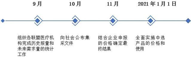 官方通知！耗材国采平台来了开云体育 开云官网(图4)