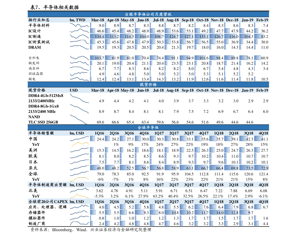 康复科设备一览表（开云体育 开云平台康复理疗设备）(图3)