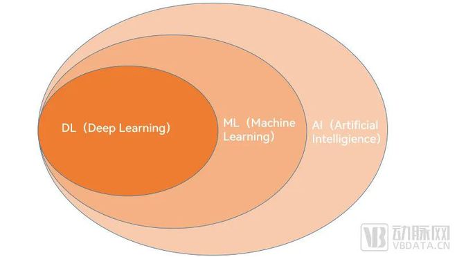 500+FDA获批AI医疗器械近2开云体