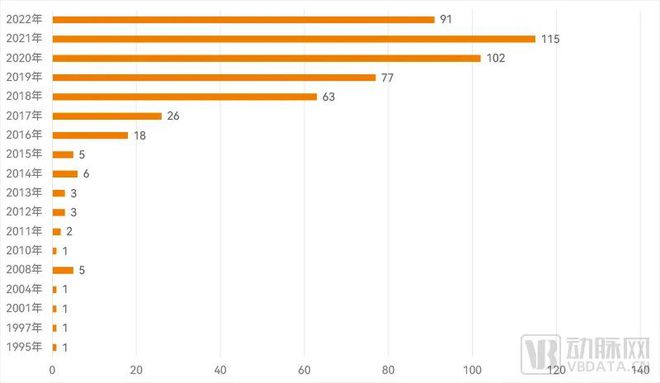 500+FDA获批AI医疗器械近2开云体育 Kaiyun.com 官网入口0款成为中国AI代表(图2) 500+FDA获批AI医疗器械近2开云体育 Kaiyun.com 官网入口0款成为中国AI代表(图2)