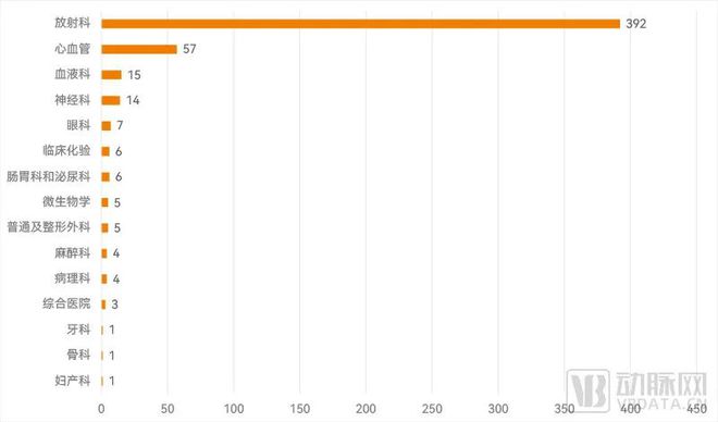 500+FDA获批AI医疗器械近2开云体育 Kaiyun.com 官网入口0款成为中国AI代表(图3) 500+FDA获批AI医疗器械近2开云体育 Kaiyun.com 官网入口0款成为中国AI代表(图3)