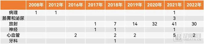 500+FDA获批AI医疗器械近2开云体育 Kaiyun.com 官网入口0款成为中国AI代表(图6) 500+FDA获批AI医疗器械近2开云体育 Kaiyun.com 官网入口0款成为中国AI代表(图6)