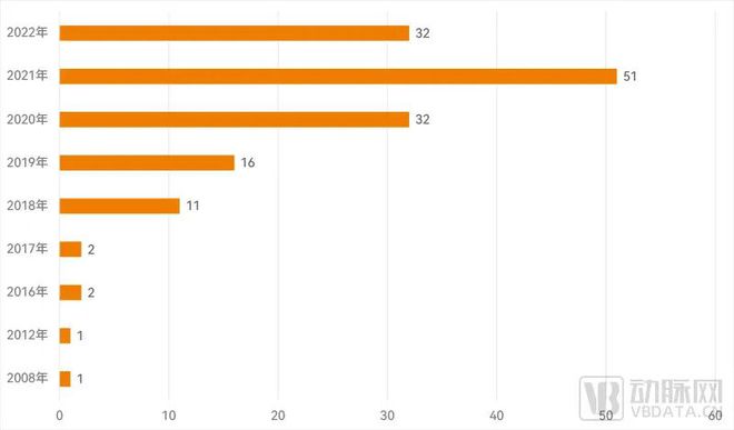 500+FDA获批AI医疗器械近2开云体育 Kaiyun.com 官网入口0款成为中国AI代表(图5) 500+FDA获批AI医疗器械近2开云体育 Kaiyun.com 官网入口0款成为中国AI代表(图5)