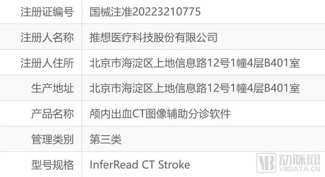 500+FDA获批AI医疗器械近2开云体育 Kaiyun.com 官网入口0款成为中国AI代表(图10) 500+FDA获批AI医疗器械近2开云体育 Kaiyun.com 官网入口0款成为中国AI代表(图10)
