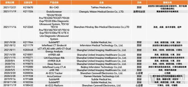 500+FDA获批AI医疗器械近2开云体育 Kaiyun.com 官网入口0款成为中国AI代表(图12) 500+FDA获批AI医疗器械近2开云体育 Kaiyun.com 官网入口0款成为中国AI代表(图12)