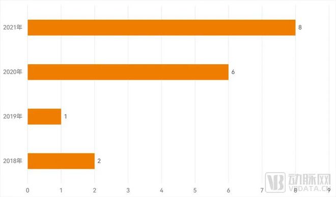 500+FDA获批AI医疗器械近2开云体育 Kaiyun.com 官网入口0款成为中国AI代表(图13) 500+FDA获批AI医疗器械近2开云体育 Kaiyun.com 官网入口0款成为中国AI代表(图13)