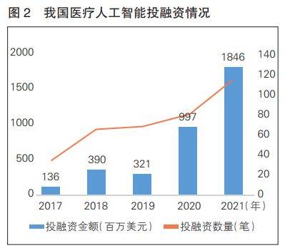开云体育 开云平台“AI+医疗”：医疗器械产业未来增长的核心动力(图3)