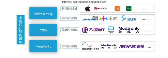 亿欧智库发布《2023年家用医疗智能器械