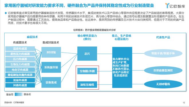 亿欧智库发布《2023年家用医疗智能器械商业路径发展报告开云体育 开云平台(图3)