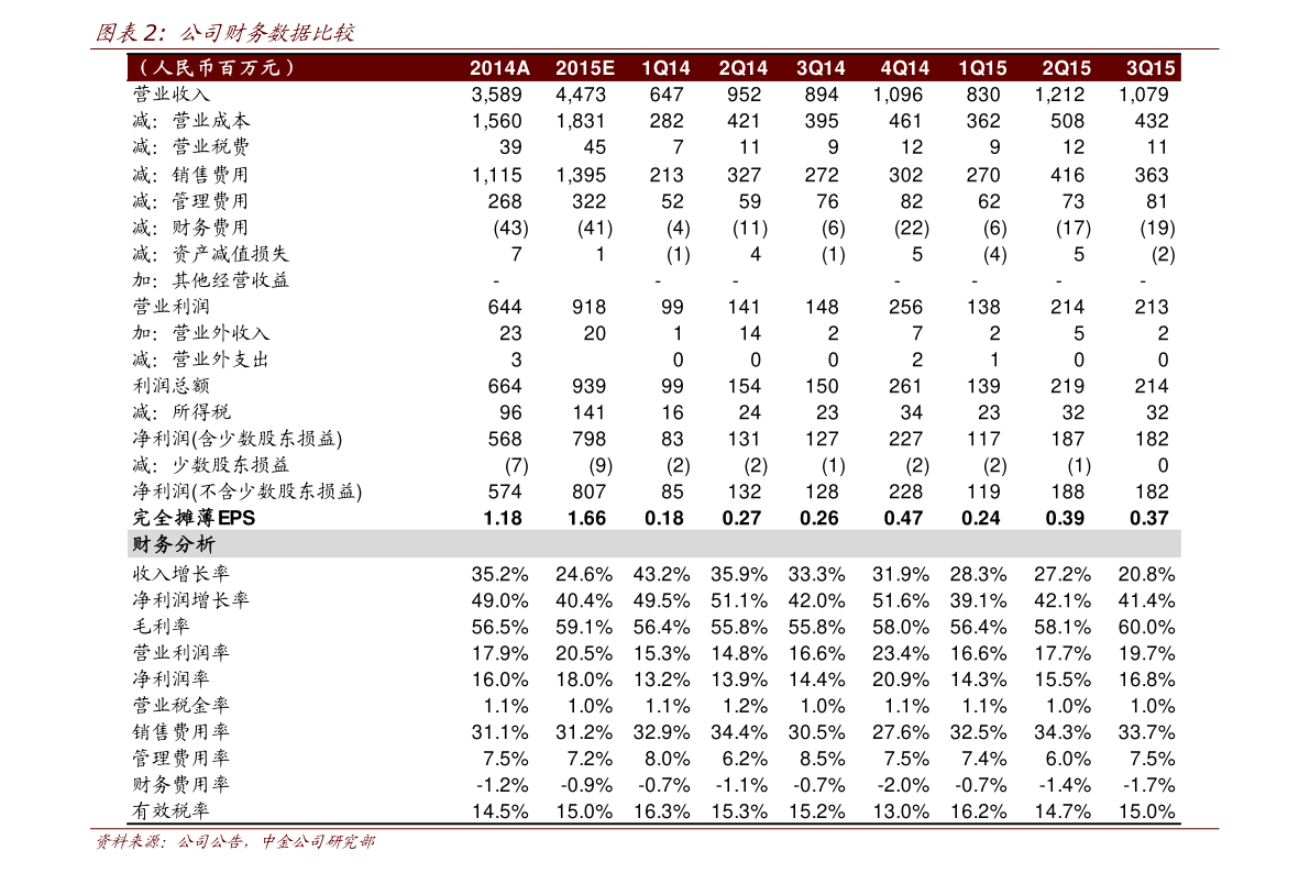 开云 开云体育平台中国医疗器械供应商（医