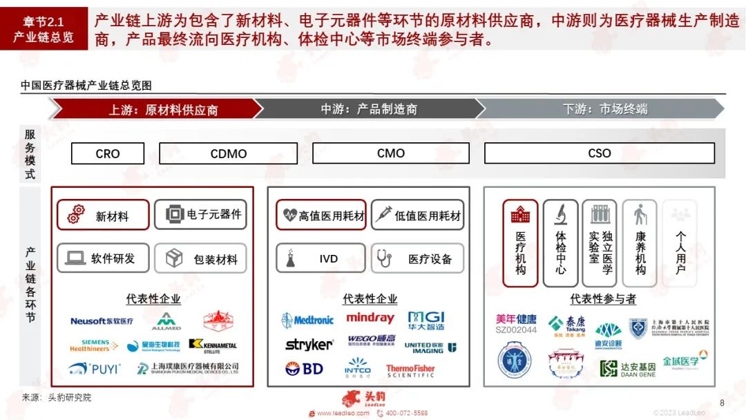开云 开云体育平台红海竞速谁在狂奔?一文看懂万亿医疗器械赛道(图4) 开云 开云体育平台红海竞速谁在狂奔?一文看懂万亿医疗器械赛道(图4)