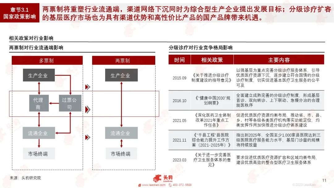 开云 开云体育平台红海竞速谁在狂奔?一文看懂万亿医疗器械赛道(图5) 开云 开云体育平台红海竞速谁在狂奔?一文看懂万亿医疗器械赛道(图5)