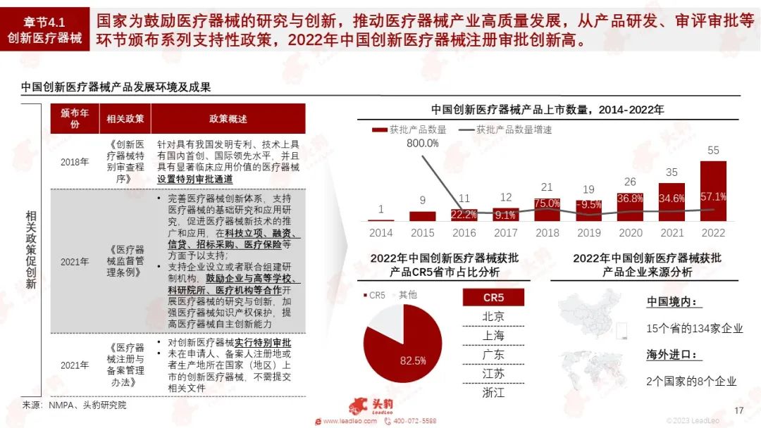 开云 开云体育平台红海竞速谁在狂奔?一文看懂万亿医疗器械赛道(图8) 开云 开云体育平台红海竞速谁在狂奔?一文看懂万亿医疗器械赛道(图8)