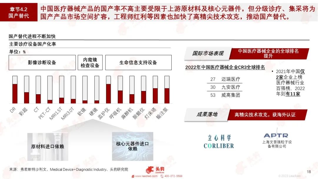 开云 开云体育平台红海竞速谁在狂奔?一文看懂万亿医疗器械赛道(图9) 开云 开云体育平台红海竞速谁在狂奔?一文看懂万亿医疗器械赛道(图9)