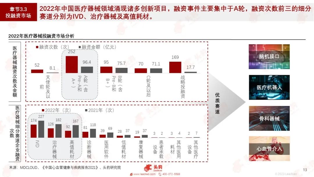 开云 开云体育平台红海竞速谁在狂奔?一文看懂万亿医疗器械赛道(图7) 开云 开云体育平台红海竞速谁在狂奔?一文看懂万亿医疗器械赛道(图7)