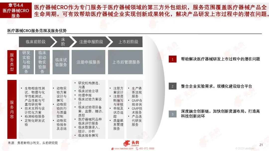 开云 开云体育平台红海竞速谁在狂奔?一文看懂万亿医疗器械赛道(图11) 开云 开云体育平台红海竞速谁在狂奔?一文看懂万亿医疗器械赛道(图11)