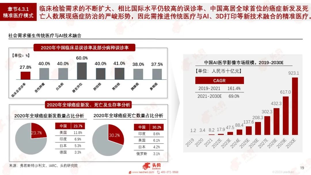 开云 开云体育平台红海竞速谁在狂奔?一文看懂万亿医疗器械赛道(图10) 开云 开云体育平台红海竞速谁在狂奔?一文看懂万亿医疗器械赛道(图10)