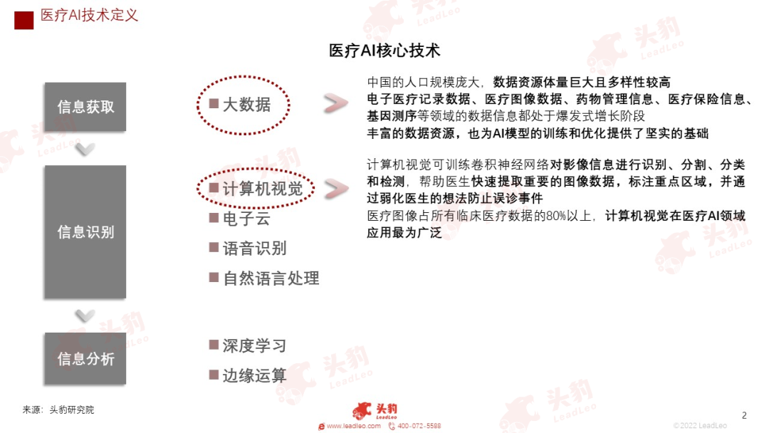 开云 开云体育平台红海竞速谁在狂奔?一文看懂万亿医疗器械赛道(图13) 开云 开云体育平台红海竞速谁在狂奔?一文看懂万亿医疗器械赛道(图13)