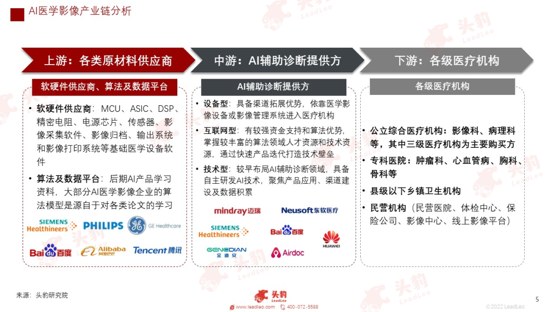 开云 开云体育平台红海竞速谁在狂奔?一文看懂万亿医疗器械赛道(图16) 开云 开云体育平台红海竞速谁在狂奔?一文看懂万亿医疗器械赛道(图16)