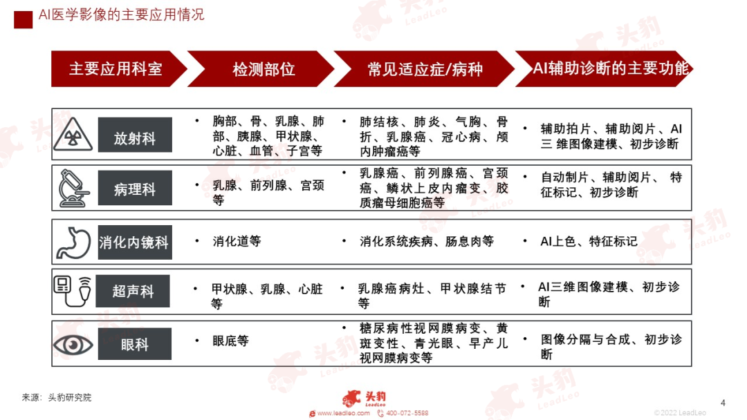 开云 开云体育平台红海竞速谁在狂奔?一文看懂万亿医疗器械赛道(图15) 开云 开云体育平台红海竞速谁在狂奔?一文看懂万亿医疗器械赛道(图15)