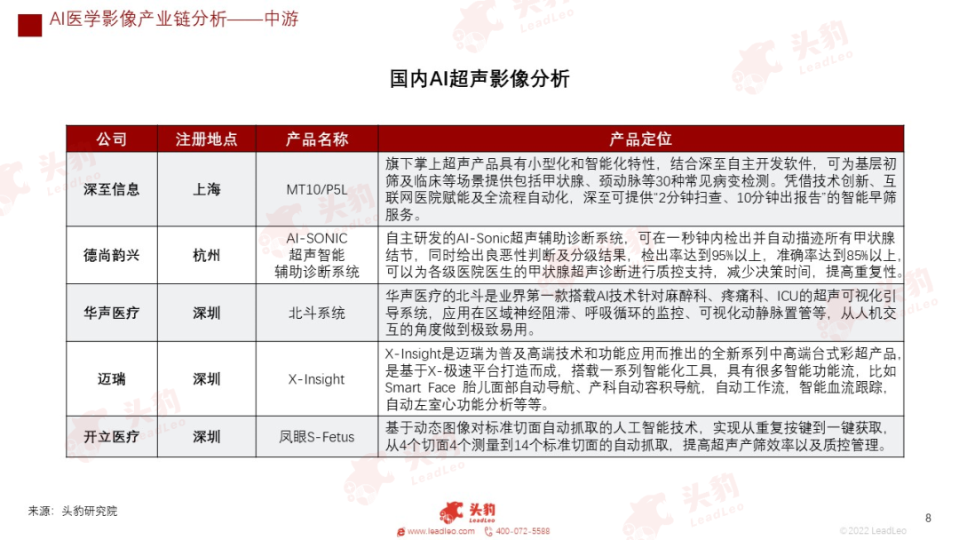 开云 开云体育平台红海竞速谁在狂奔?一文看懂万亿医疗器械赛道(图19) 开云 开云体育平台红海竞速谁在狂奔?一文看懂万亿医疗器械赛道(图19)