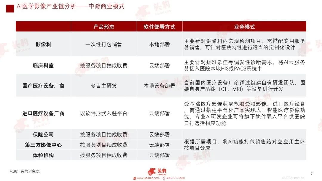 开云 开云体育平台红海竞速谁在狂奔?一文看懂万亿医疗器械赛道(图18) 开云 开云体育平台红海竞速谁在狂奔?一文看懂万亿医疗器械赛道(图18)