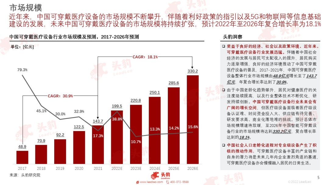 开云 开云体育平台红海竞速谁在狂奔?一文看懂万亿医疗器械赛道(图25) 开云 开云体育平台红海竞速谁在狂奔?一文看懂万亿医疗器械赛道(图25)