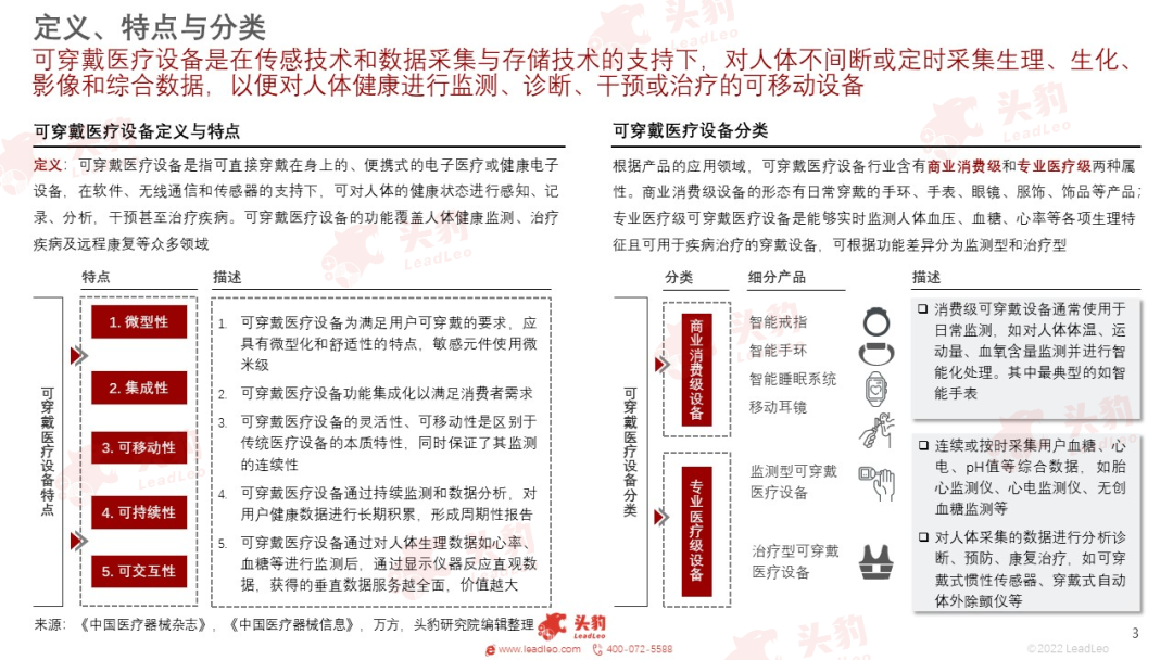 开云 开云体育平台红海竞速谁在狂奔?一文看懂万亿医疗器械赛道(图24) 开云 开云体育平台红海竞速谁在狂奔?一文看懂万亿医疗器械赛道(图24)