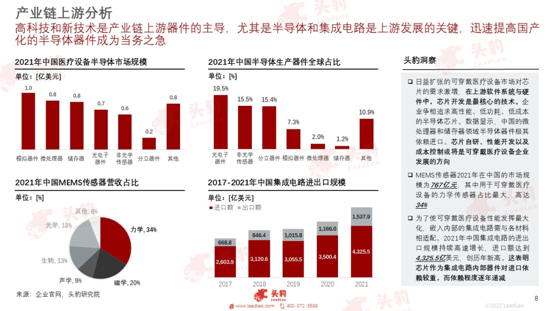 开云 开云体育平台红海竞速谁在狂奔?一文看懂万亿医疗器械赛道(图27) 开云 开云体育平台红海竞速谁在狂奔?一文看懂万亿医疗器械赛道(图27)