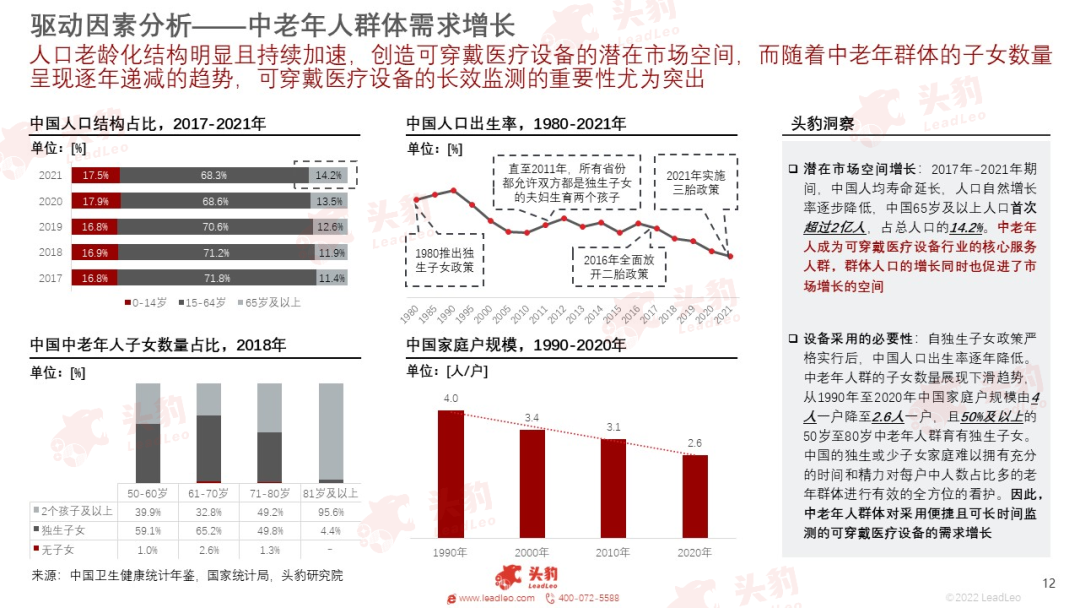 开云 开云体育平台红海竞速谁在狂奔?一文看懂万亿医疗器械赛道(图30) 开云 开云体育平台红海竞速谁在狂奔?一文看懂万亿医疗器械赛道(图30)