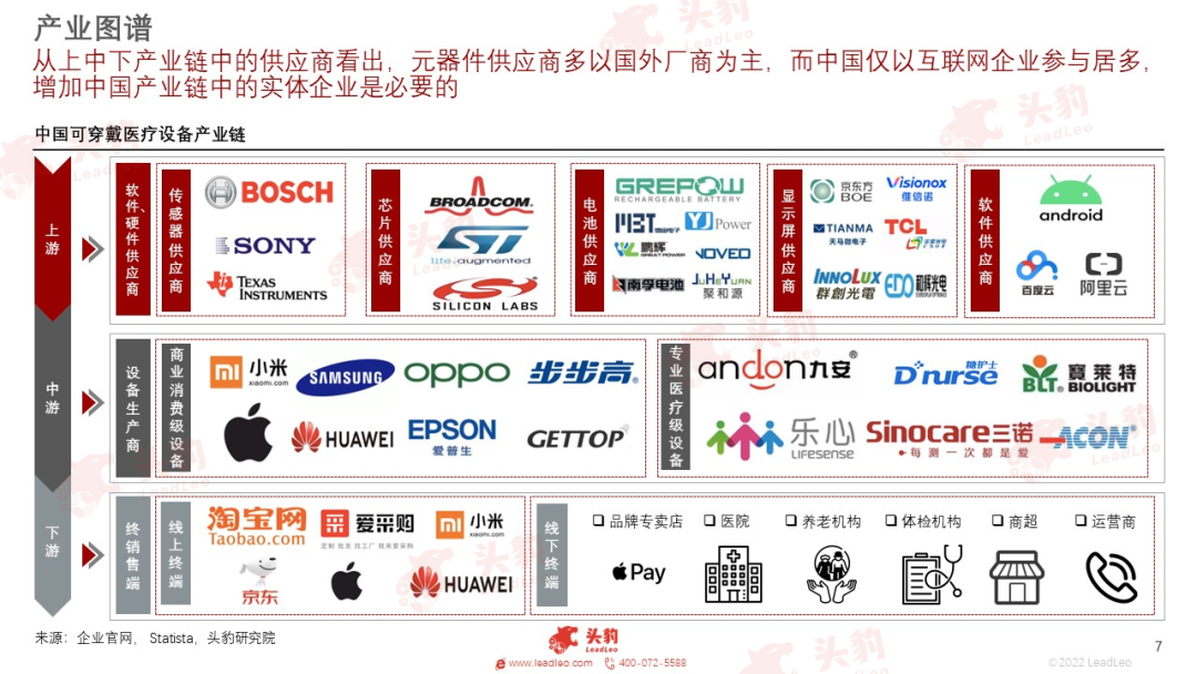 开云 开云体育平台红海竞速谁在狂奔?一文看懂万亿医疗器械赛道(图26) 开云 开云体育平台红海竞速谁在狂奔?一文看懂万亿医疗器械赛道(图26)