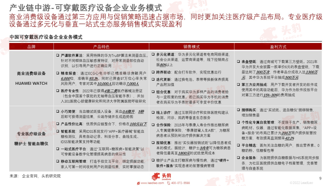 开云 开云体育平台红海竞速谁在狂奔?一文看懂万亿医疗器械赛道(图28) 开云 开云体育平台红海竞速谁在狂奔?一文看懂万亿医疗器械赛道(图28)